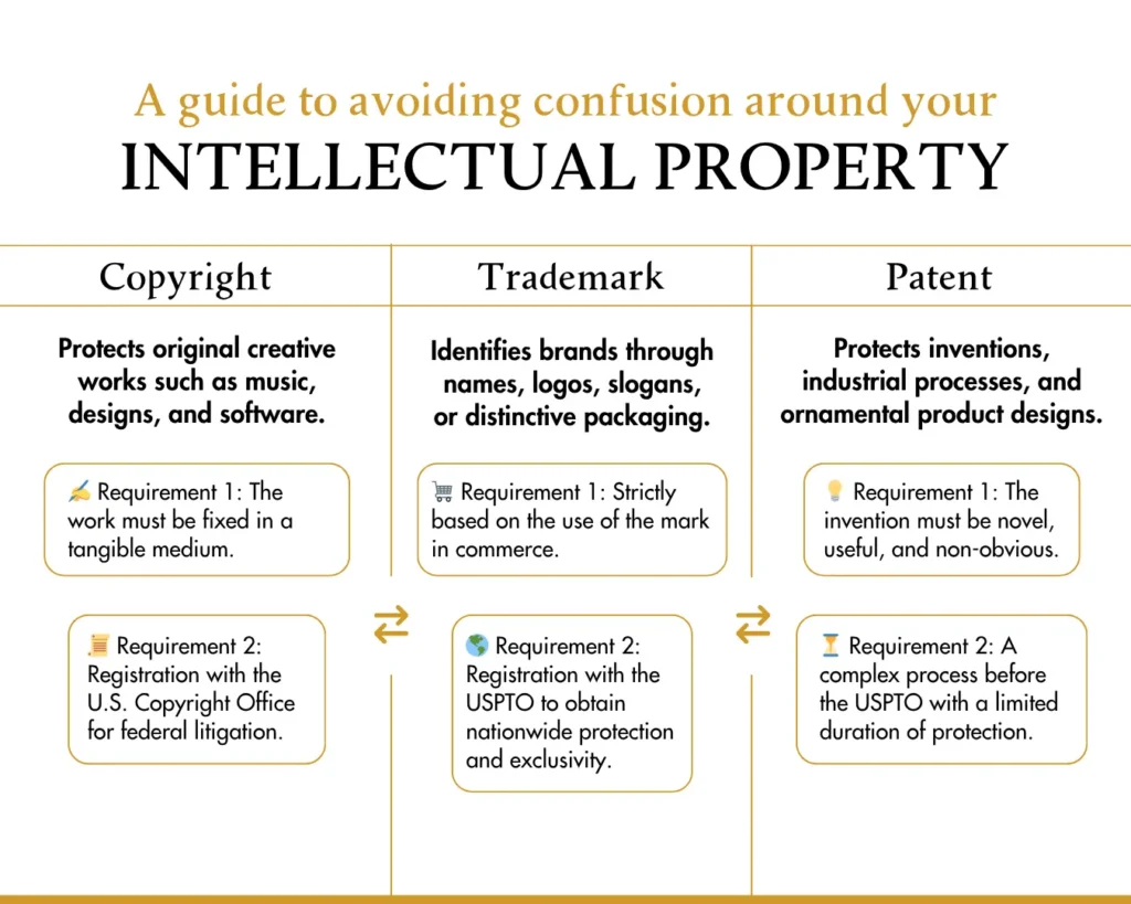 copyright-vs.-trademark-vs.-patent-what-florida-business-owners-need-to-know