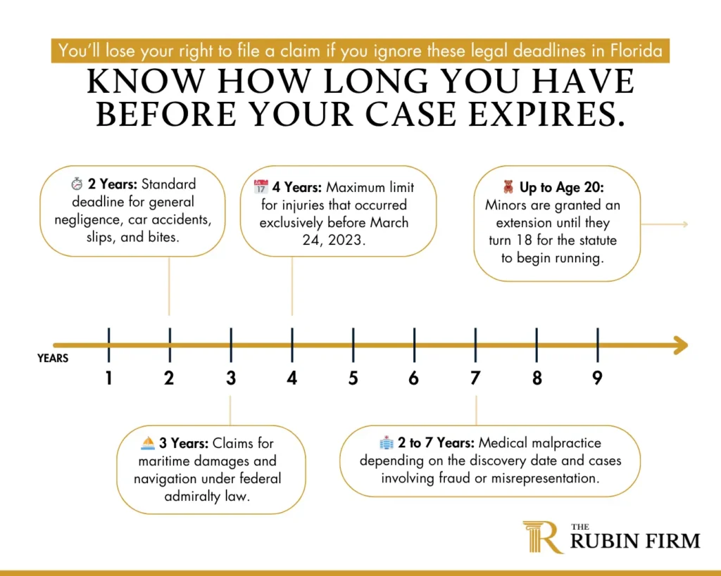 how-long-do-you-have-to-file-a-personal-injury-lawsuit-in-florida