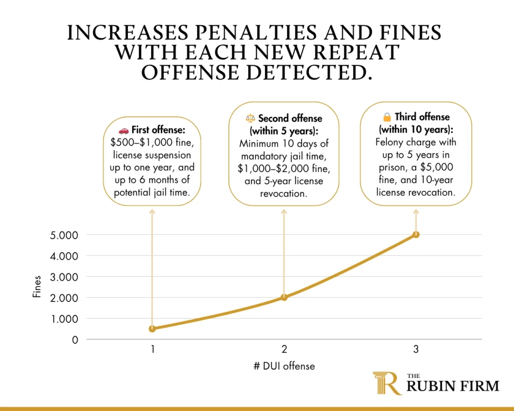 what-are-the-penalties-for-a-dui-in-florida